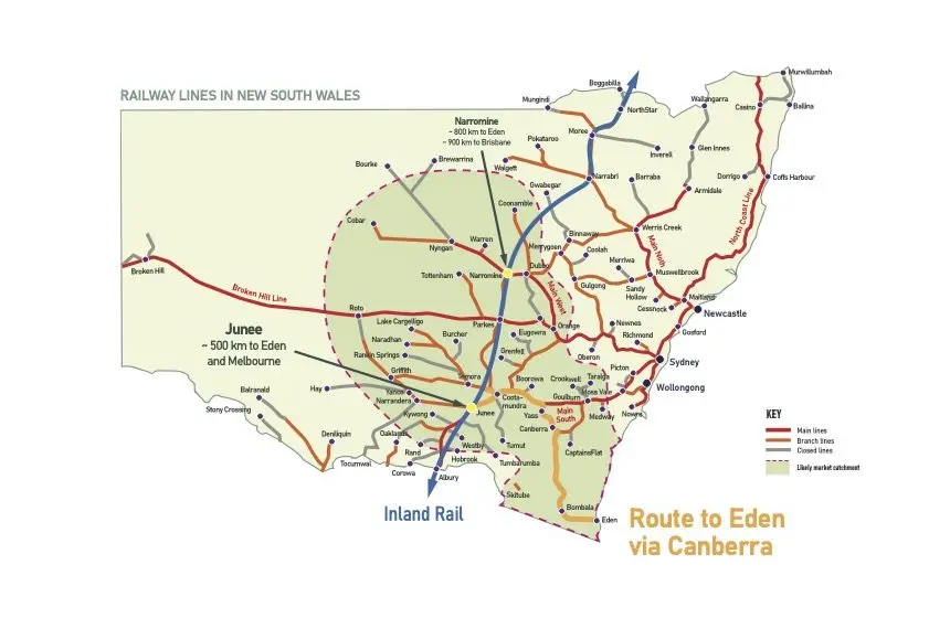 REGIONAL RAIL: The diagram includes a rail link between Canberra and Yass.  This was designed in 1969 by Commonwealth Railways with the major part in NSW contributed by NSW Government Railways.  This railway would provide Melbourne with completed rail access to Canberra. IMAGE: Supplied